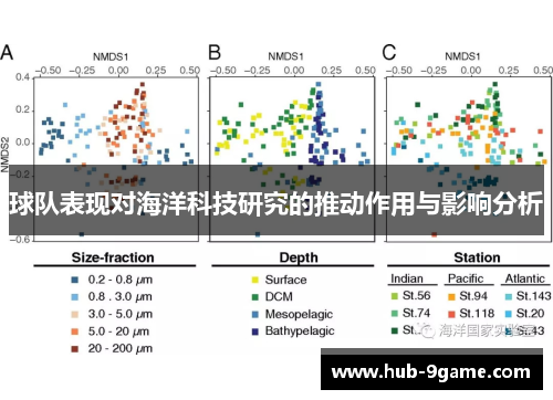 球队表现对海洋科技研究的推动作用与影响分析