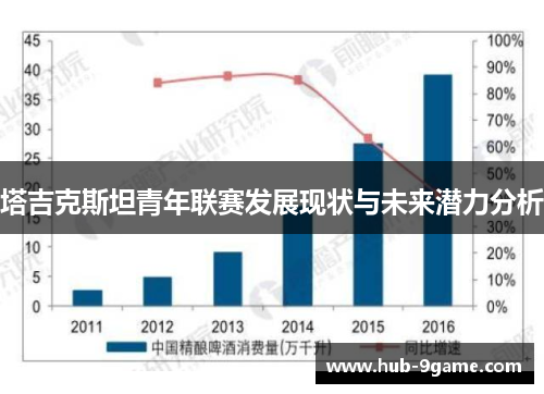 塔吉克斯坦青年联赛发展现状与未来潜力分析