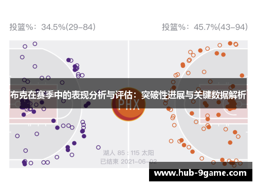 布克在赛季中的表现分析与评估：突破性进展与关键数据解析