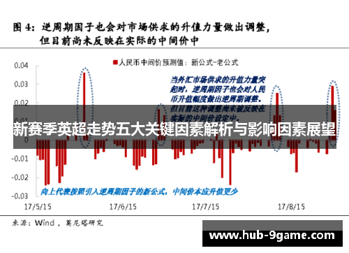 新赛季英超走势五大关键因素解析与影响因素展望