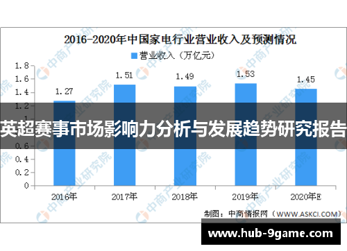 英超赛事市场影响力分析与发展趋势研究报告