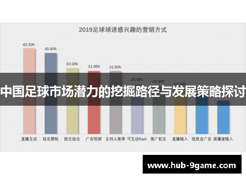 中国足球市场潜力的挖掘路径与发展策略探讨