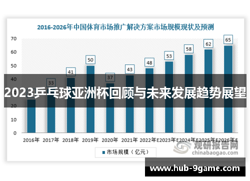 2023乒乓球亚洲杯回顾与未来发展趋势展望