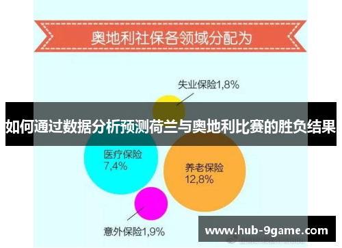 如何通过数据分析预测荷兰与奥地利比赛的胜负结果