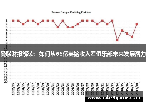 曼联财报解读：如何从66亿英镑收入看俱乐部未来发展潜力