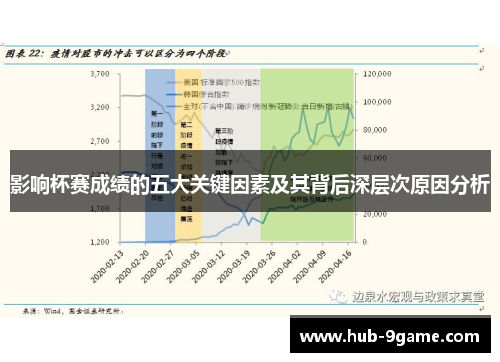 影响杯赛成绩的五大关键因素及其背后深层次原因分析