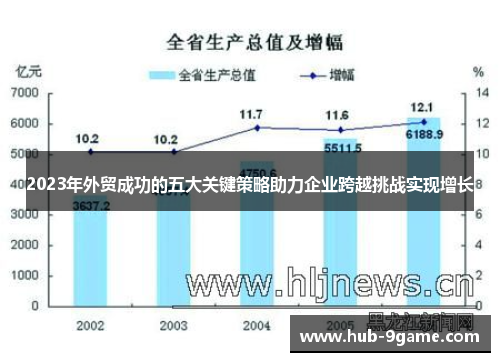 2023年外贸成功的五大关键策略助力企业跨越挑战实现增长