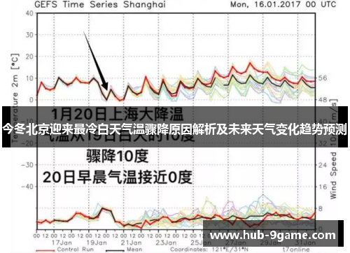 今冬北京迎来最冷白天气温骤降原因解析及未来天气变化趋势预测