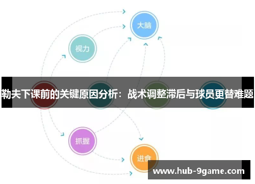 勒夫下课前的关键原因分析：战术调整滞后与球员更替难题
