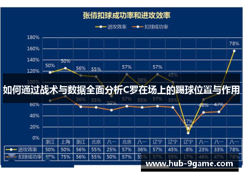 如何通过战术与数据全面分析C罗在场上的踢球位置与作用
