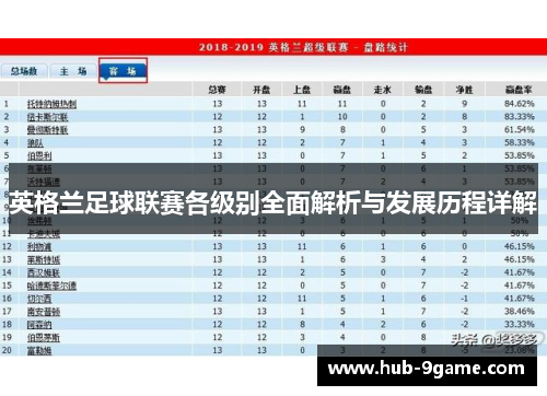 英格兰足球联赛各级别全面解析与发展历程详解 英格兰足球联赛各级别全面解析与发展历程详解