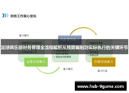 足球俱乐部财务管理全流程解析从预算编制到实际执行的关键环节