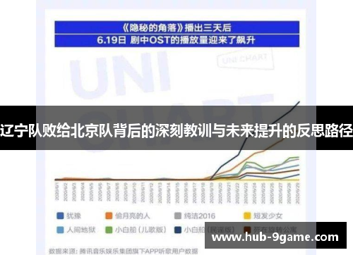 辽宁队败给北京队背后的深刻教训与未来提升的反思路径 辽宁队败给北京队背后的深刻教训与未来提升的反思路径