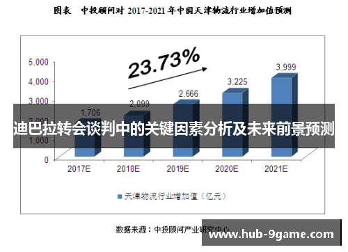 迪巴拉转会谈判中的关键因素分析及未来前景预测 迪巴拉转会谈判中的关键因素分析及未来前景预测