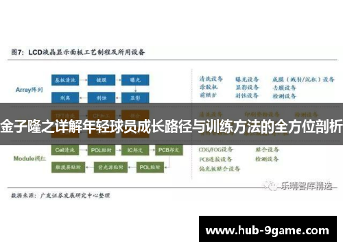 金子隆之详解年轻球员成长路径与训练方法的全方位剖析