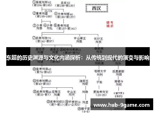 东超的历史渊源与文化内涵探析:从传统到现代的演变与影响 东超的历史渊源与文化内涵探析:从传统到现代的演变与影响