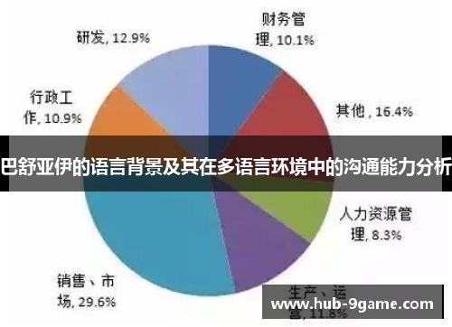 巴舒亚伊的语言背景及其在多语言环境中的沟通能力分析 巴舒亚伊的语言背景及其在多语言环境中的沟通能力分析