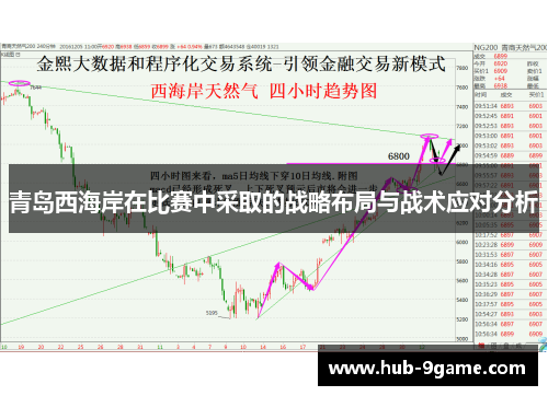 青岛西海岸在比赛中采取的战略布局与战术应对分析