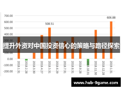 提升外资对中国投资信心的策略与路径探索