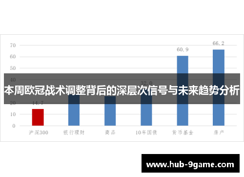 本周欧冠战术调整背后的深层次信号与未来趋势分析