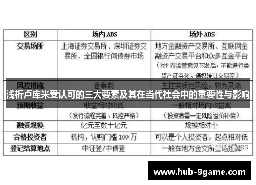 浅析卢库米受认可的三大要素及其在当代社会中的重要性与影响