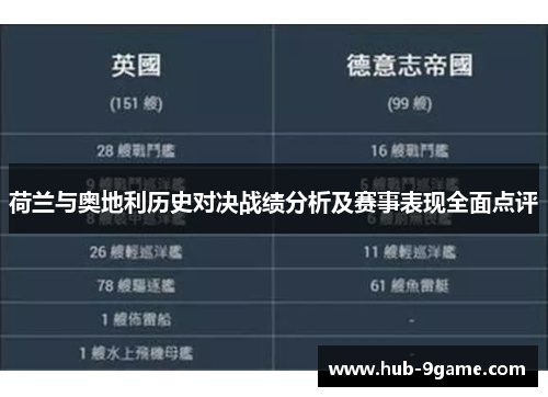 荷兰与奥地利历史对决战绩分析及赛事表现全面点评