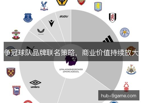 争冠球队品牌联名策略,商业价值持续放大 争冠球队品牌联名策略,商业价值持续放大