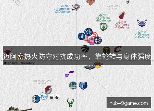 迈阿密热火防守对抗成功率,靠轮转与身体强度 迈阿密热火防守对抗成功率,靠轮转与身体强度