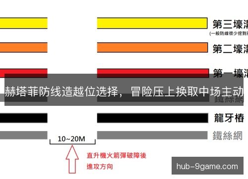 赫塔菲防线造越位选择,冒险压上换取中场主动 赫塔菲防线造越位选择,冒险压上换取中场主动