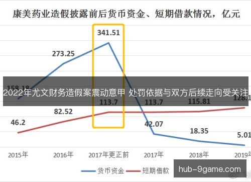 2022年尤文财务造假案震动意甲 处罚依据与双方后续走向受关注